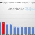 Discover Marbella: Spain's Fourth Largest Haven for Holiday Homes! - mini1 1683977247 - Marbella News Crime -