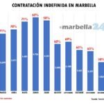 "Unprecedented Hiring Boom in Marbella this February Shatters All Previous Records!" - mini1 1709593401 - Local Events and Festivities -