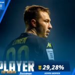 Loren Morón Crowned as March's Best Player in Greek Super League! - mini1 1712830106 - Real Estate and Urban Development -